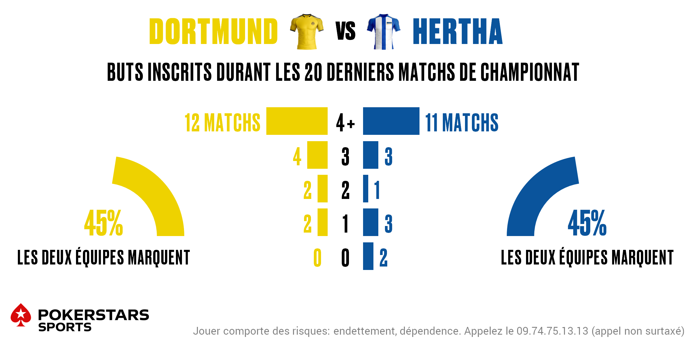 Dortmund v Hertha - Totals FR